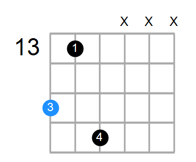 GmMaj7 Chord